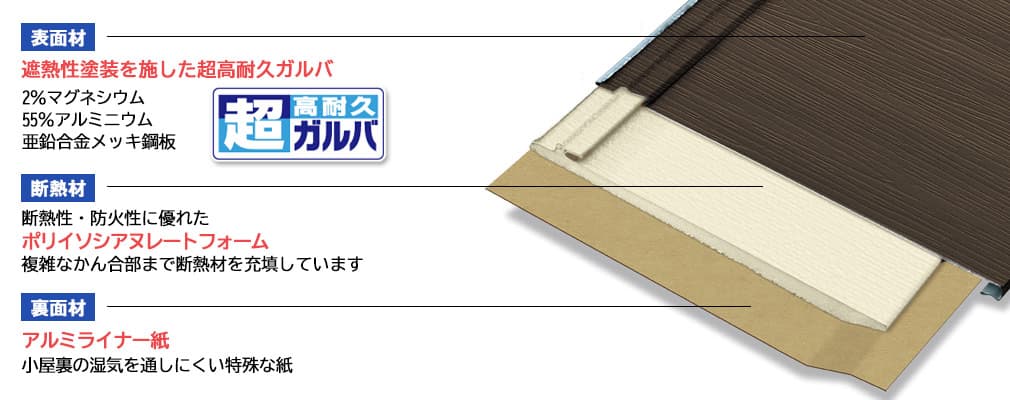 『スーパーガルテクト』の材料構造